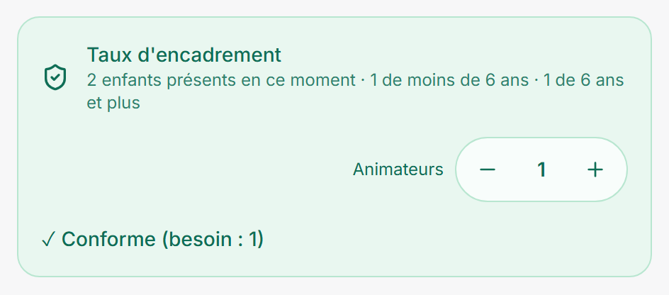 Bandeau du taux d'encadrement : enfants présents par tranche d'âge, animateurs présents, conformité